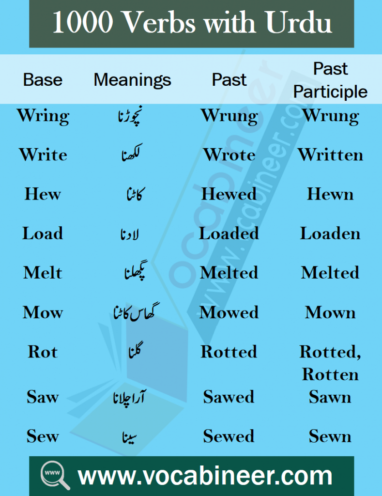 Daily Use English Words With Urdu Meaning Pdf - romyard